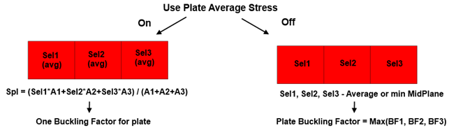 Eurocode3 Plate Buckling (EN 1993-1-5, 2006) | Help | SDC Verifier